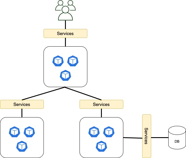 docker for mac nodeport